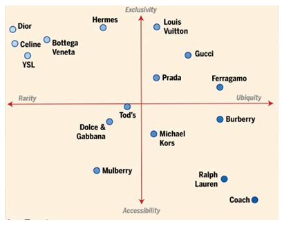 burberry vacancy|burberry position map.